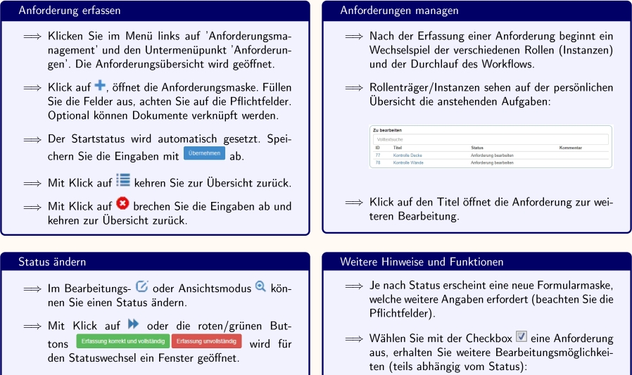 Kurzanleitungen für die verschiedenen Module